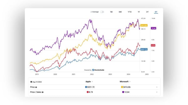 Charts_StocksGuide (1)